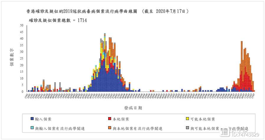 非洲疫情分布，非洲疫情分布在哪里-第1张图片-优品飞百科