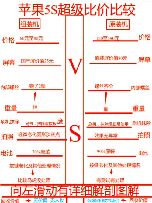 苹果5s全网通是哪个版本，苹果5s忘记id账号和密码怎么办？-第5张图片-优品飞百科