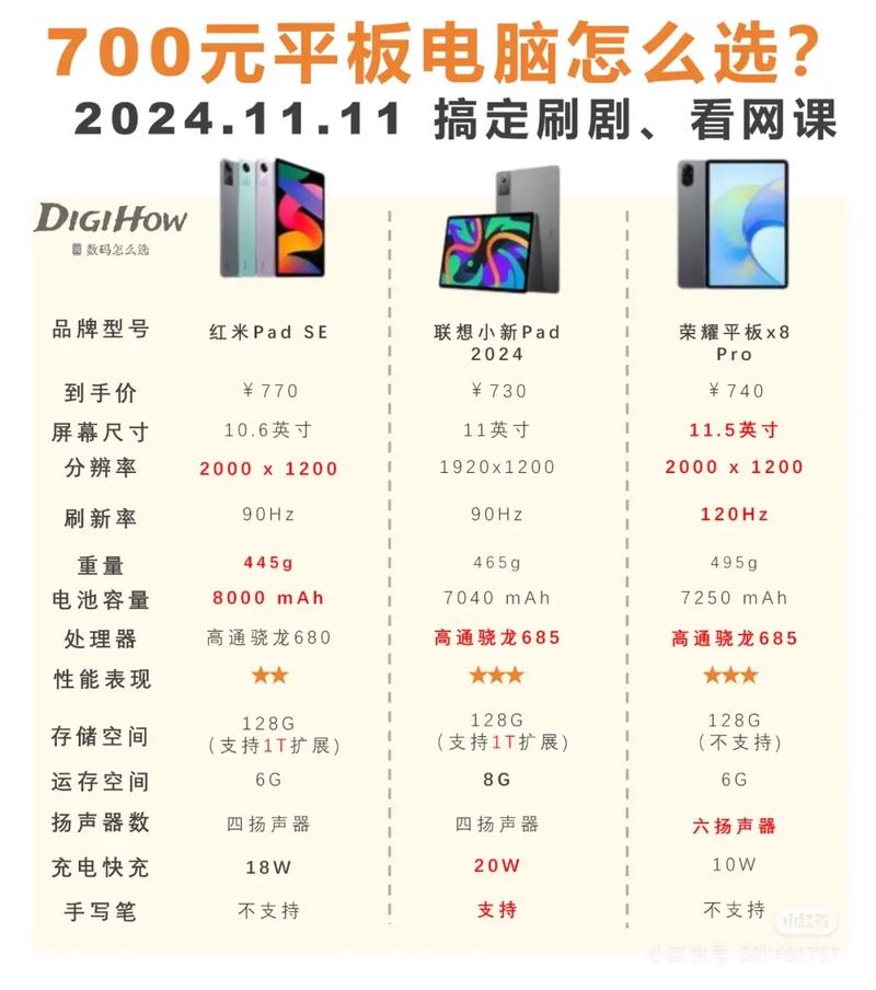 几百块平板电脑能用吗，几百块平板电脑能用吗知乎-第3张图片-优品飞百科