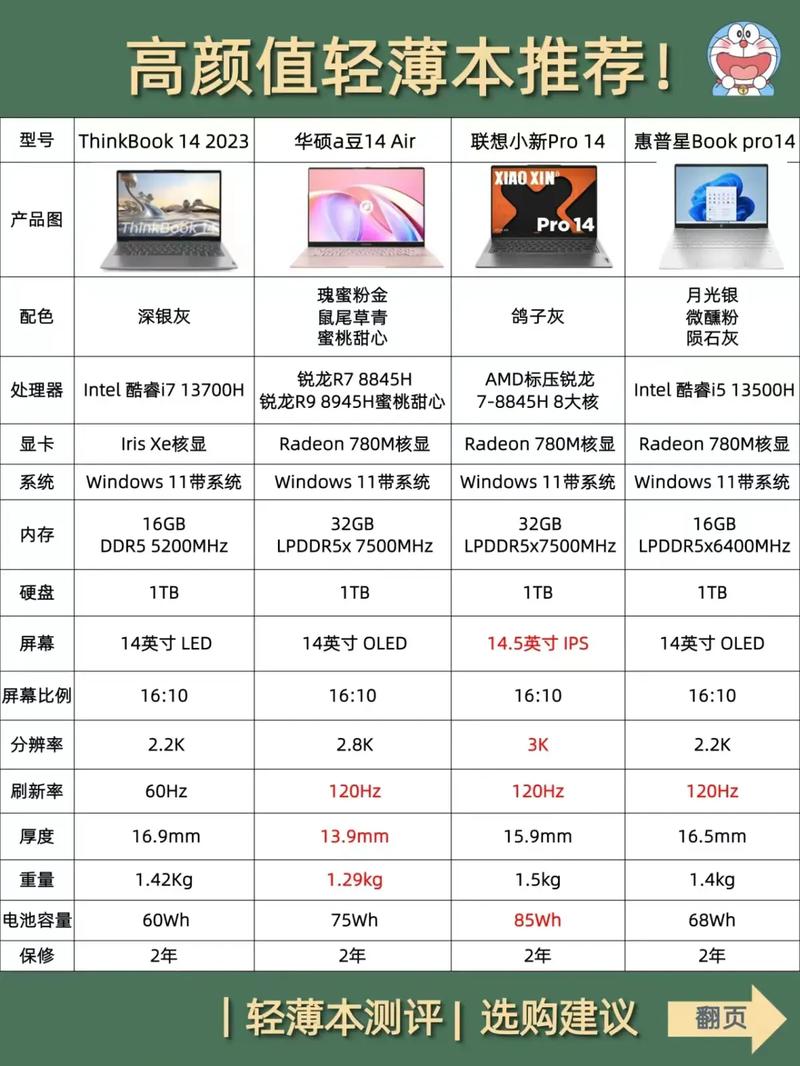 好点的笔记本电脑推荐？非常好的笔记本电脑？-第2张图片-优品飞百科