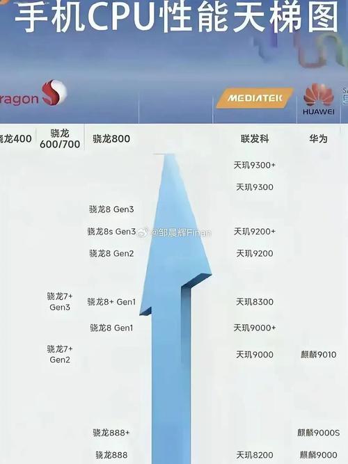 2021麒麟980落伍了吗，21年麒麟980？-第2张图片-优品飞百科