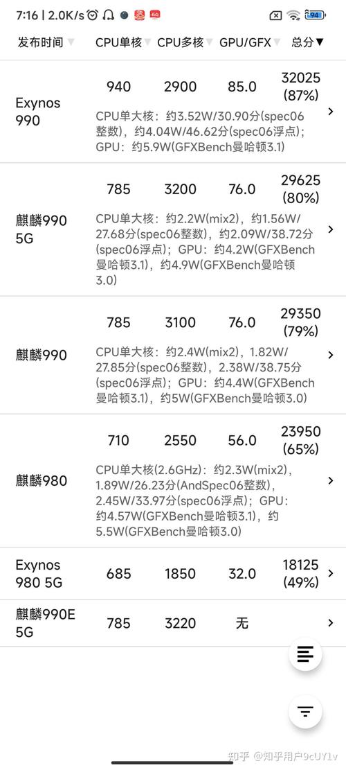 2021麒麟980落伍了吗，21年麒麟980？-第3张图片-优品飞百科