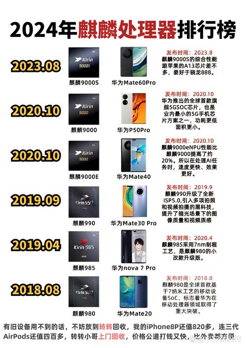 麒麟710f处理器很垃圾吗？麒麟710f参数慢吗？-第2张图片-优品飞百科