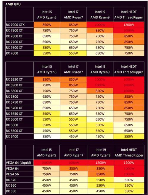 电源功率越大越好吗？台式电脑电源功率越大越好吗？-第1张图片-优品飞百科