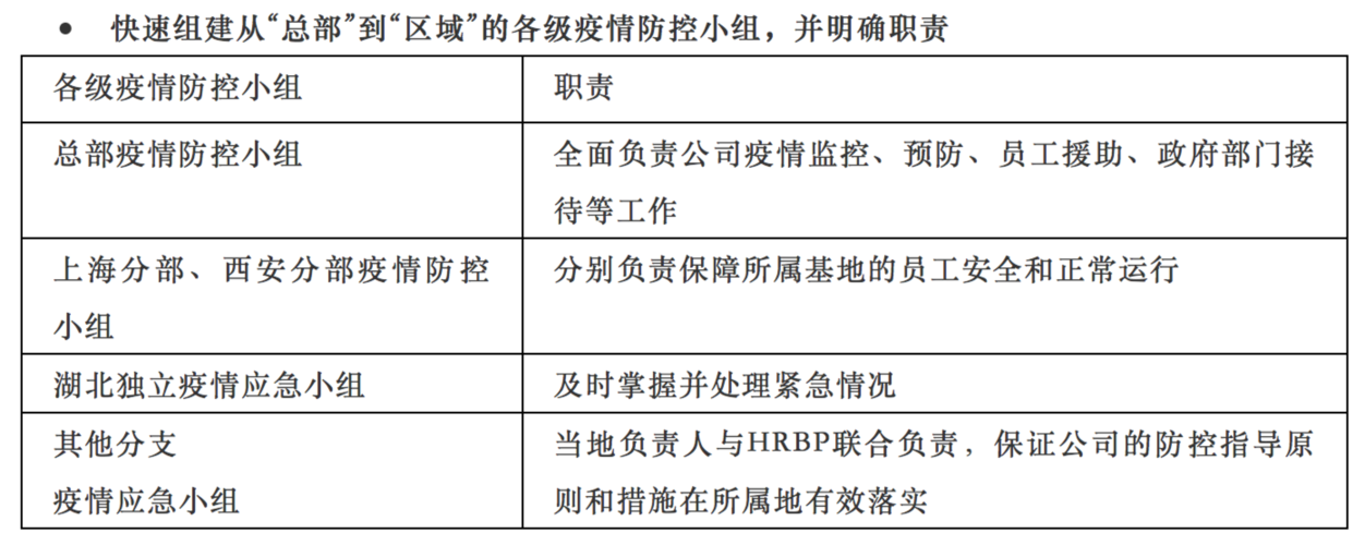 何时开工疫情，何时开工疫情防控工作