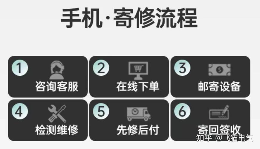 小米8内屏摔坏了修理多少钱，小米8内屏摔坏了修理多少钱啊-第6张图片-优品飞百科