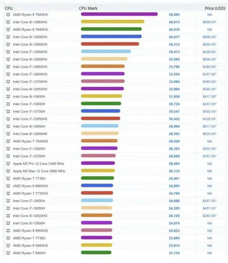 笔记本电脑排名2023最新，最新笔记本电脑排名？-第5张图片-优品飞百科