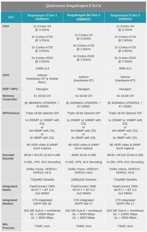高通骁龙670和820哪个好，骁龙670 820？-第6张图片-优品飞百科