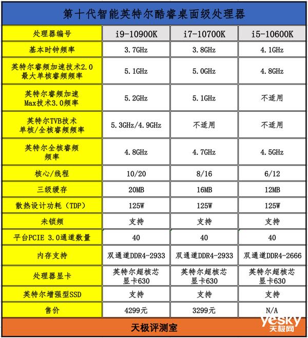 电脑i5i7什么区别,电脑i5和i7的区别有多大-第2张图片-优品飞百科 电脑i5i7什么区别,电脑i5和i7的区别有多大-第2张图片-优品飞百科