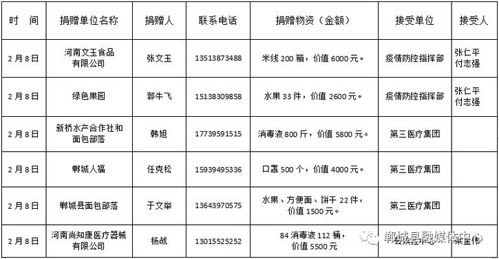 疫情无声捐赠？疫情期间捐款捐物？-第3张图片-优品飞百科