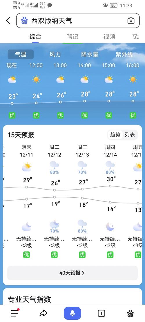 西双版纳天气预报，西双版纳天气预报7天一周查询表？-第7张图片-优品飞百科