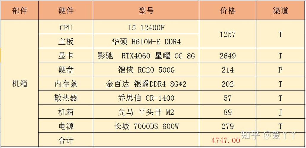 电脑城装机手工费多少钱,一般去电脑店装机收多少钱?-第4张图片-优品飞百科 电脑城装机手工费多少钱,一般去电脑店装机收多少钱?-第4张图片-优品飞百科