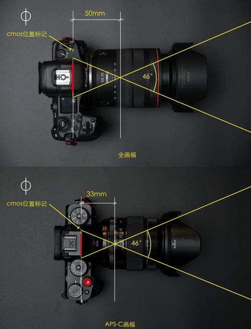 如何使用定焦镜头拍摄？怎样使用定焦镜头？-第1张图片-优品飞百科