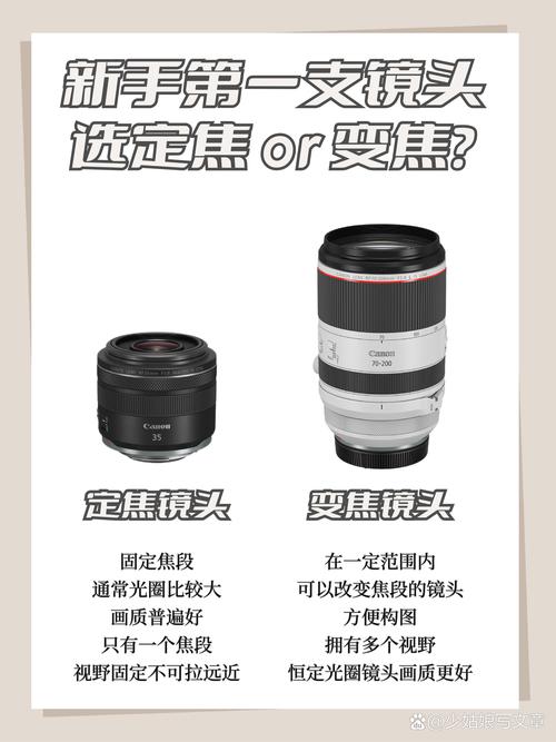 如何使用定焦镜头拍摄？怎样使用定焦镜头？-第3张图片-优品飞百科