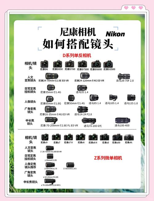 如何使用定焦镜头拍摄？怎样使用定焦镜头？-第4张图片-优品飞百科