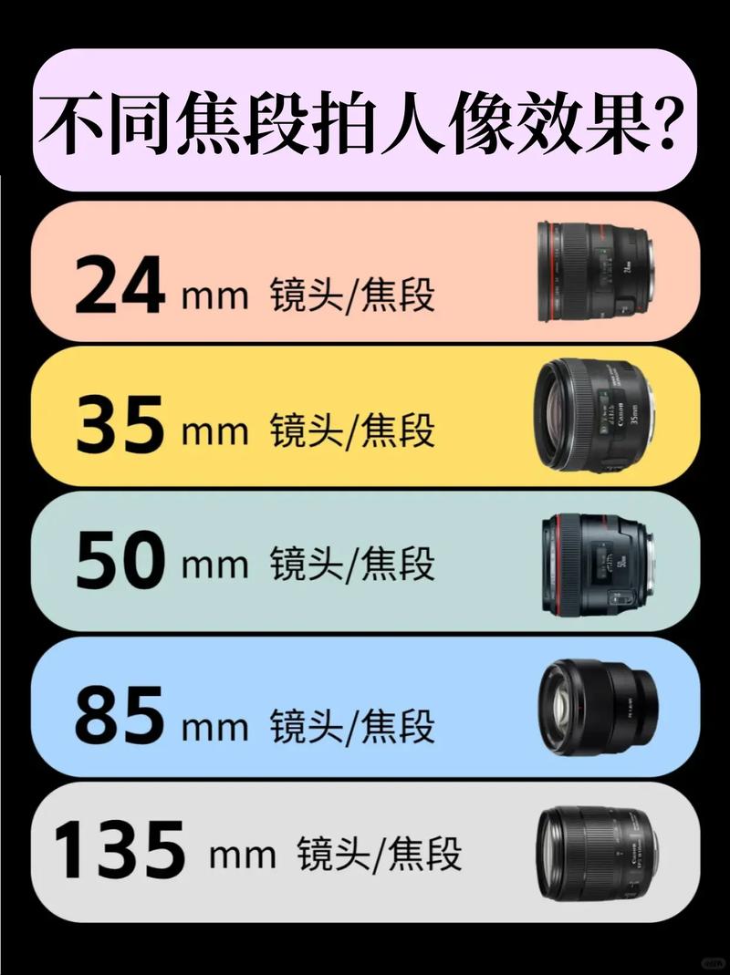如何使用定焦镜头拍摄？怎样使用定焦镜头？-第6张图片-优品飞百科