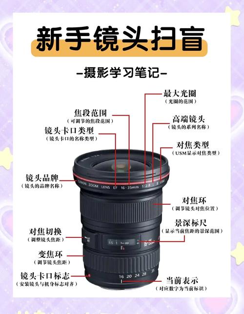 如何使用定焦镜头拍摄？怎样使用定焦镜头？-第7张图片-优品飞百科