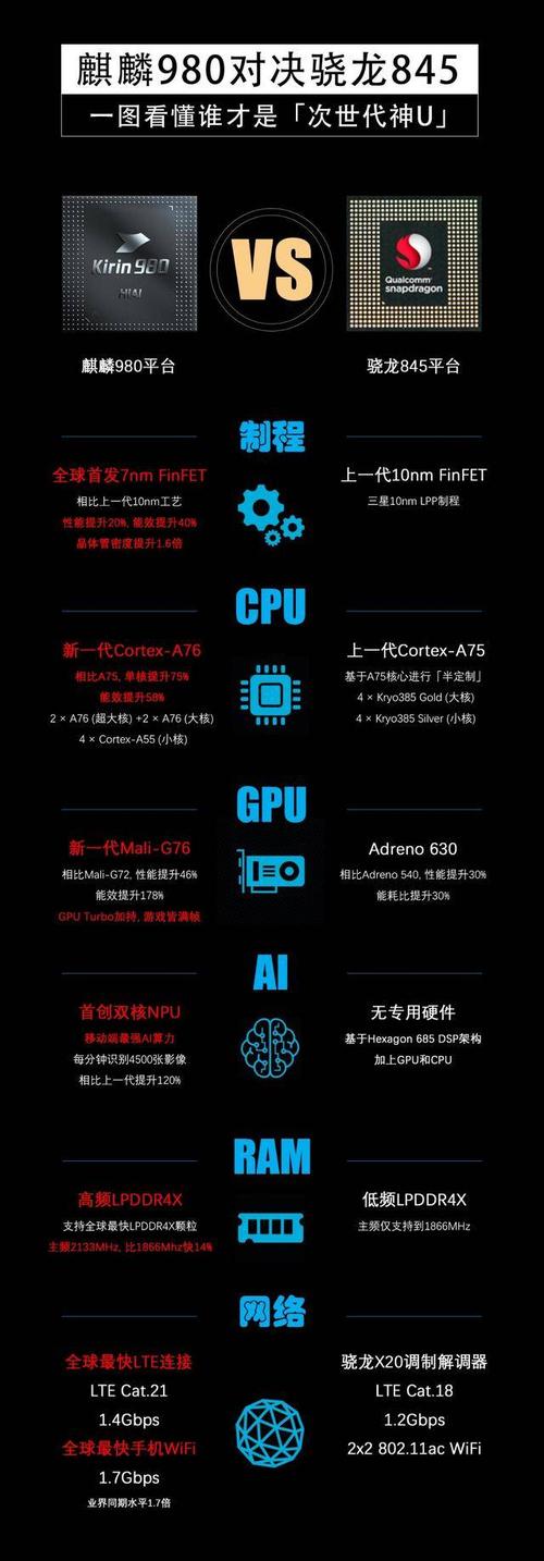 高通骁龙845现在是什么水平？高通骁龙865？
