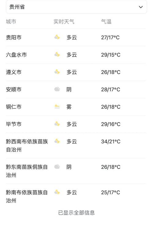 贵州天气预报10天，贵州天气预报10天准确率-第4张图片-优品飞百科