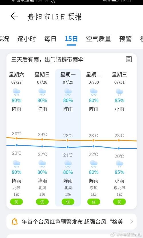 贵州天气预报10天，贵州天气预报10天准确率-第6张图片-优品飞百科