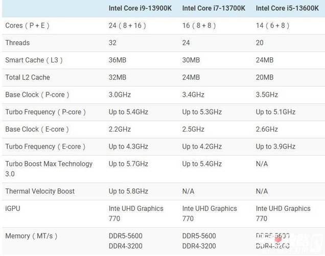 qx9650cpu相当于i几？cpu q9650？-第6张图片-优品飞百科