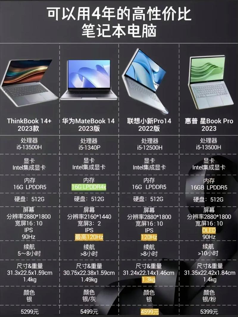 笔记本电脑都是多少英寸的，笔记本电脑多少英寸的合适-第5张图片-优品飞百科