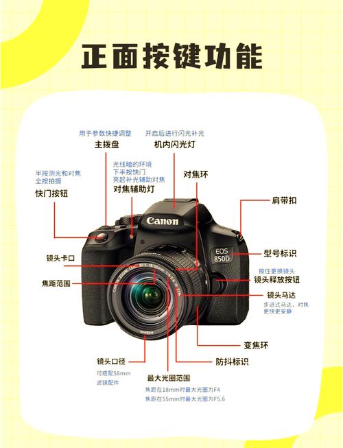 佳能eos摄像机？佳能 摄像？-第2张图片-优品飞百科