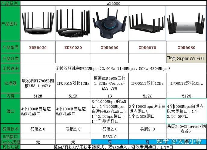 华为和普联路由器哪个好？普联与华为路由器比较？