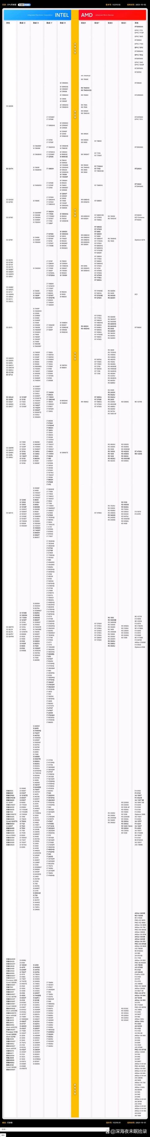 电脑处理器排名2022，电脑处理器排名榜2025天梯图？-第6张图片-优品飞百科