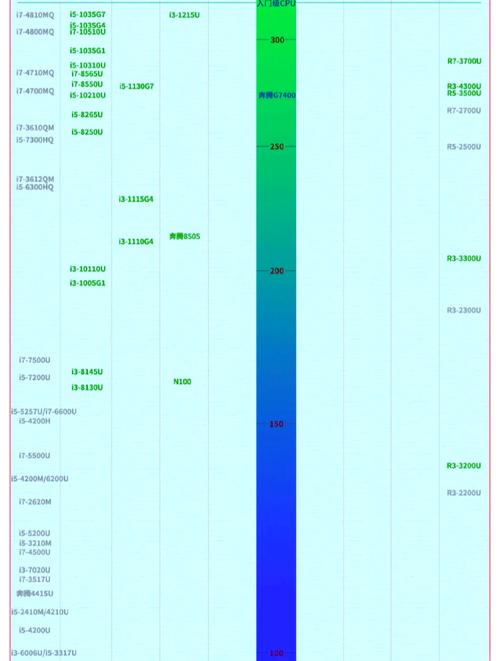 电脑处理器排名2022，电脑处理器排名榜2025天梯图？-第8张图片-优品飞百科