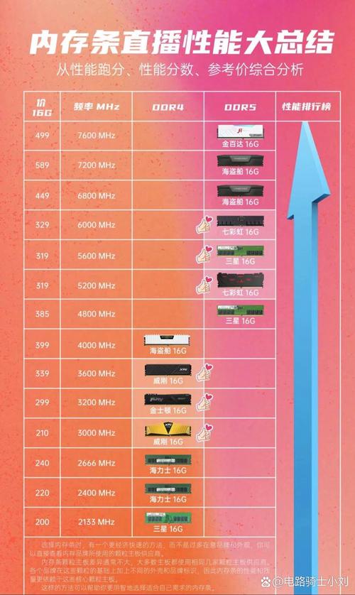 电脑内存条频率越高越好吗，内存条频率对电脑性能影响大不大？-第2张图片-优品飞百科