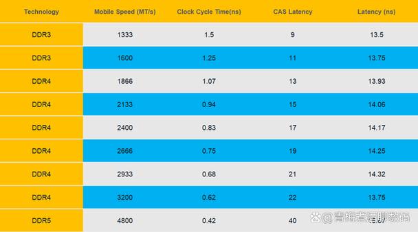 电脑内存条频率越高越好吗，内存条频率对电脑性能影响大不大？-第6张图片-优品飞百科