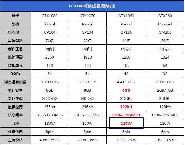 gtx1060配什么电源，gtx1060显卡配什么电源-第2张图片-优品飞百科