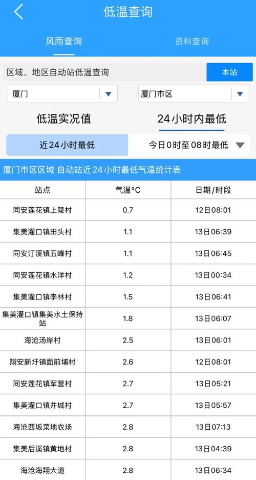 厦门同安疫情最新消息，厦门同安疫情最新消息今天-第1张图片-优品飞百科