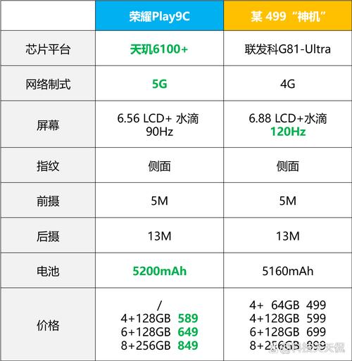 华为g9plus能卖多少钱，华为g9plus参数配置？-第4张图片-优品飞百科