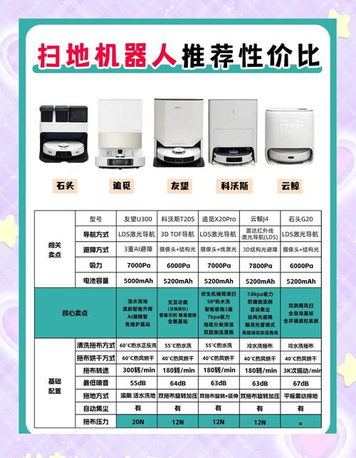 联想智能扫地机器人电量，扫地机器人 电量？-第3张图片-优品飞百科