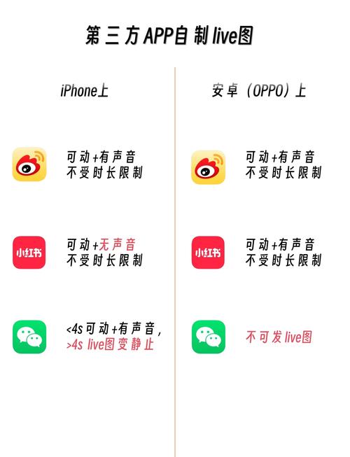 安卓机和苹果机哪个好？安卓机还是苹果机好？