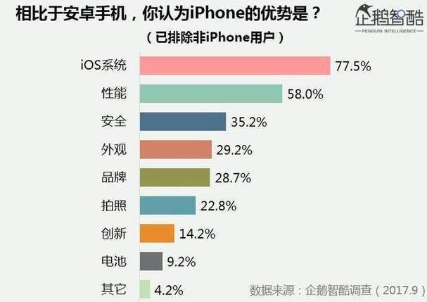 安卓机和苹果机哪个好？安卓机还是苹果机好？-第2张图片-优品飞百科