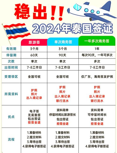 疫情工作签证，疫情期间签证政策-第4张图片-优品飞百科