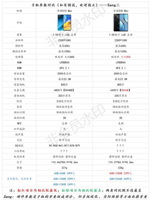 荣耀10xmax什么芯片，荣耀10xmax处理器相当于麒麟多少-第4张图片-优品飞百科