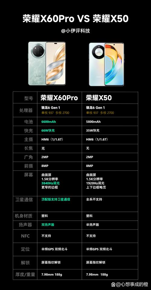 荣耀10xmax什么芯片，荣耀10xmax处理器相当于麒麟多少-第6张图片-优品飞百科