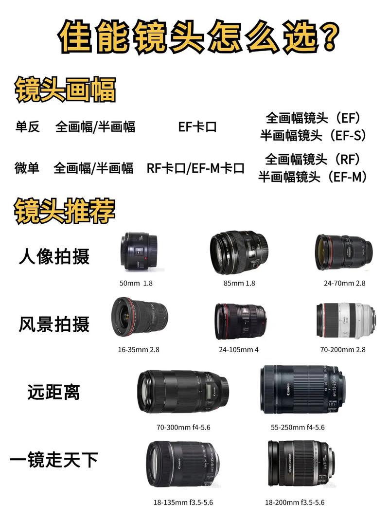 佳能相机拍照，佳能相机拍照显示busy？-第2张图片-优品飞百科