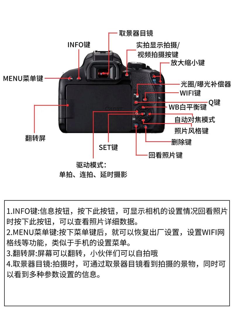 佳能相机拍照，佳能相机拍照显示busy？-第4张图片-优品飞百科