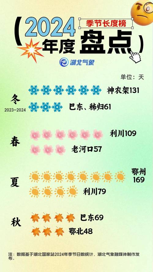 随州天气预报一周？是随州天气预报？-第3张图片-优品飞百科