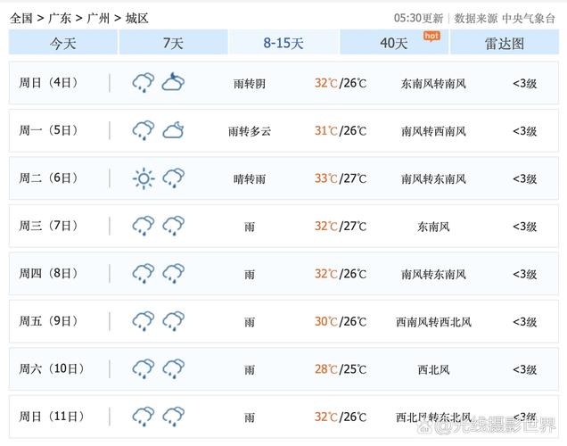 随州天气预报一周？是随州天气预报？-第4张图片-优品飞百科