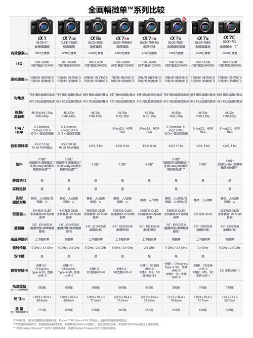 索尼a7r3是单反还是微单？索尼a7r3是单反还是微单？-第1张图片-优品飞百科