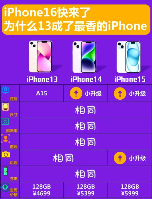 现在入手苹果13还是14？现在买苹果13还是等14？-第1张图片-优品飞百科