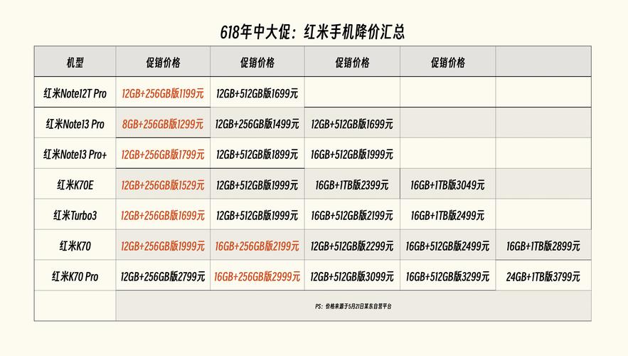 红米5和红米5a的区别，红米5跟红米5a？-第1张图片-优品飞百科