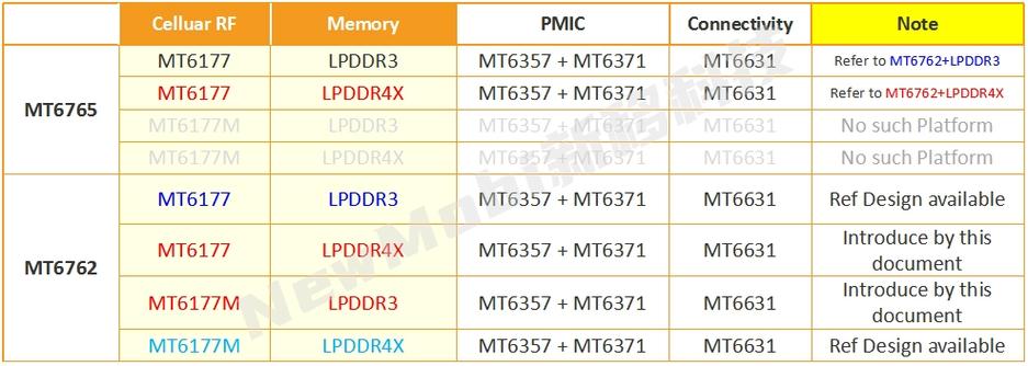 联发科mt6765性能相当于骁龙多少，联发科mt6765相当于骁龙的多少？-第3张图片-优品飞百科
