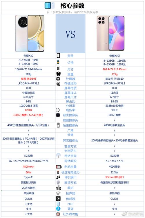 麦芒9和荣耀x30哪个好，华为麦芒9和荣耀9x哪个值得拥有-第3张图片-优品飞百科